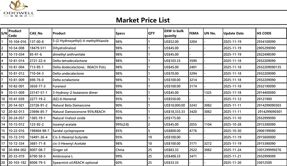 ओडोवेल-बाजार किंमत सूची-2025.10.25-2025.11.25