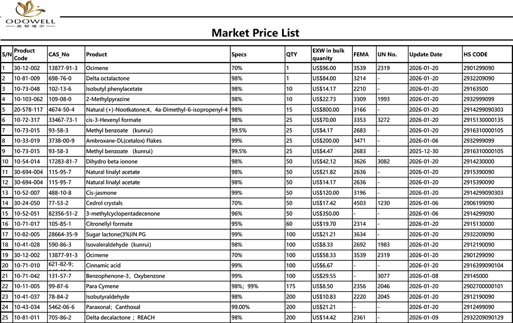 ओडोवेल-बाजार किंमत सूची-2025.12.27-2026.1.22