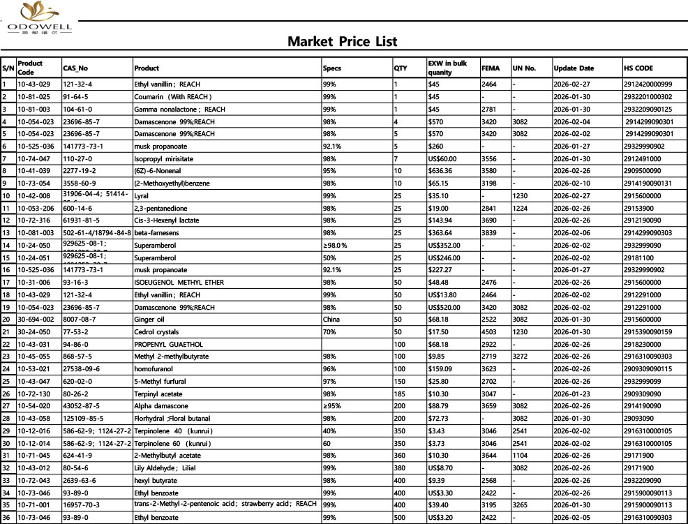 ओडोवेल-बाजार किंमत सूची-२०२६.१.२३ - २०२६.२.२८