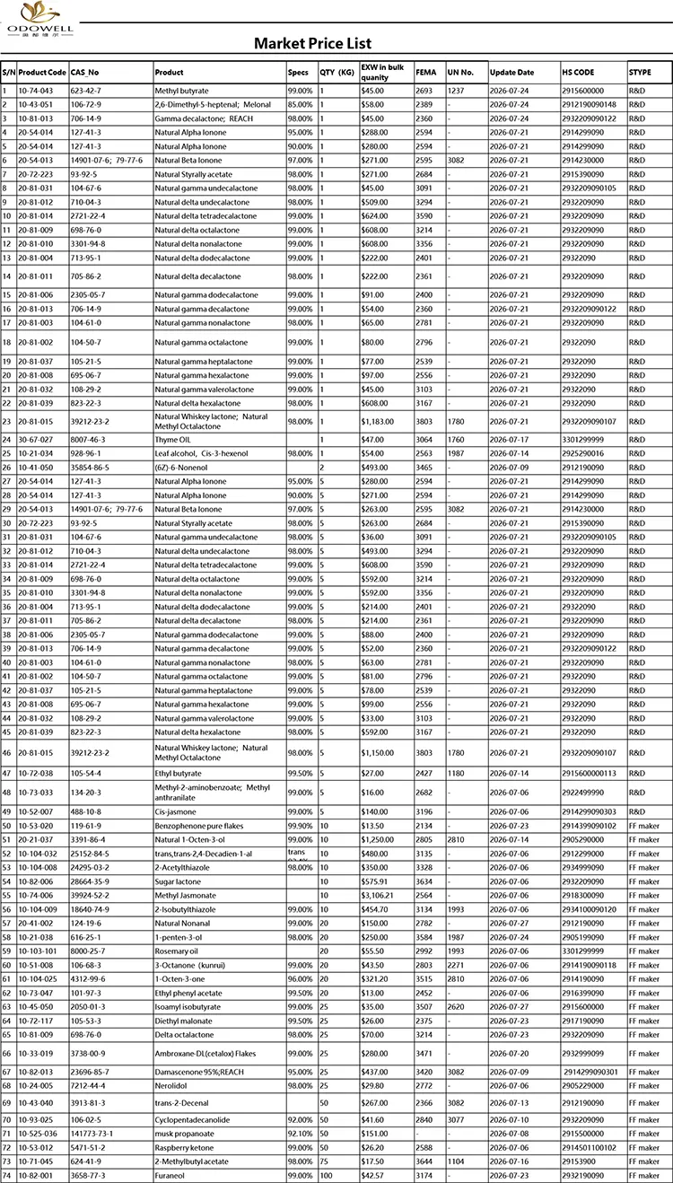 ओडोवेल-बाजार किंमत सूची-2026.7.1-2026.7.29